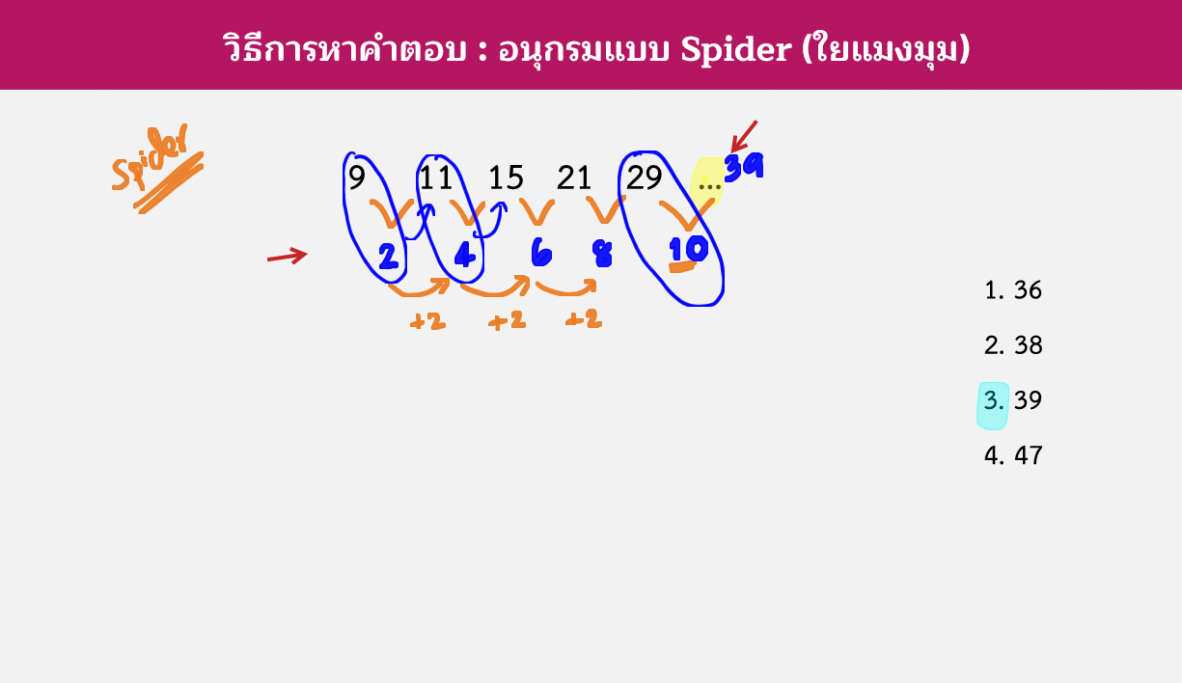 วิธีการหาคำตอบ : อนุกรมแบบ Spider (ใยแมงมุม)